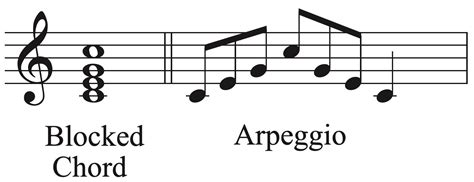 aeggio|Playing Arpeggios .